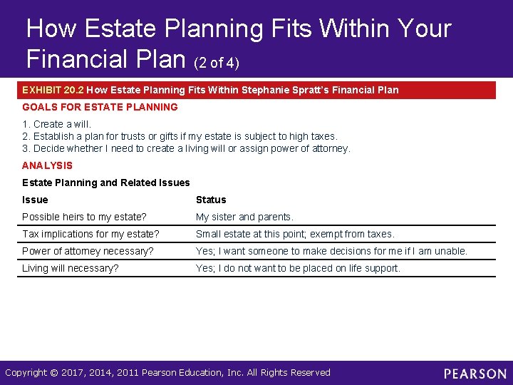 How Estate Planning Fits Within Your Financial Plan (2 of 4) EXHIBIT 20. 2