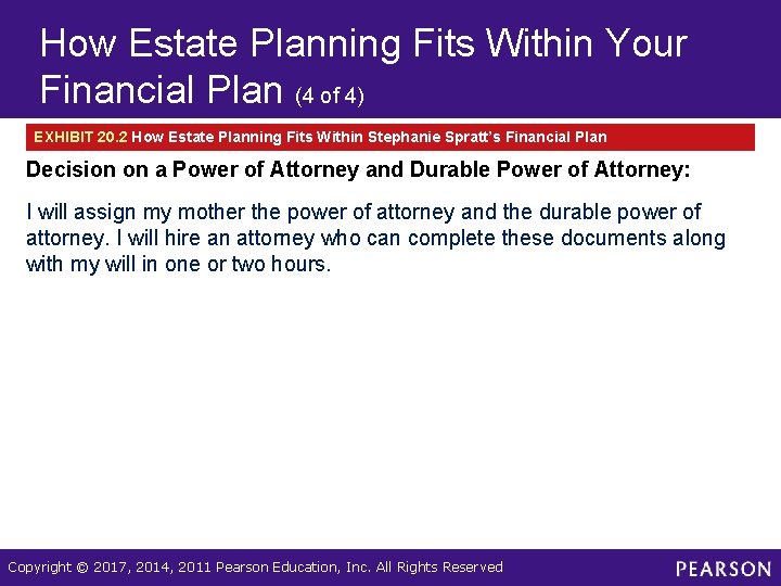 How Estate Planning Fits Within Your Financial Plan (4 of 4) EXHIBIT 20. 2