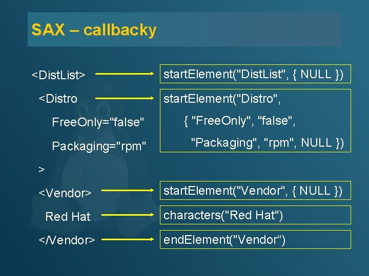 SAX – callbacky <Dist. List> <Distro Free. Only="false" Packaging="rpm" start. Element("Dist. List", { NULL