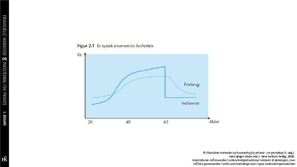 © Finansielle markeder og investering for private – en grundbog (3. udg. ). Hans