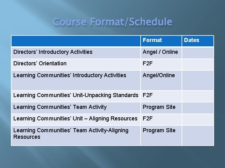 Course Format/Schedule Format Directors’ Introductory Activities Angel / Online Directors’ Orientation F 2 F