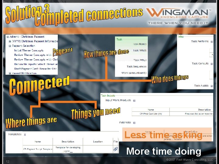 Less time asking More time doing 12 © 2007 First Wave Consulting, LLC 