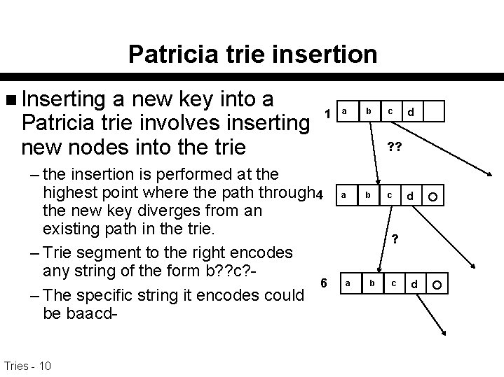 Patricia trie insertion n Inserting a new key into a Patricia trie involves inserting