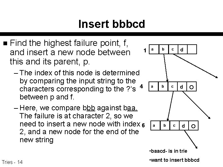 Insert bbbcd n Find the highest failure point, f, and insert a new node