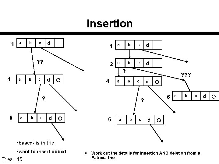 Insertion 1 a b d c ? ? 1 a b c d 2