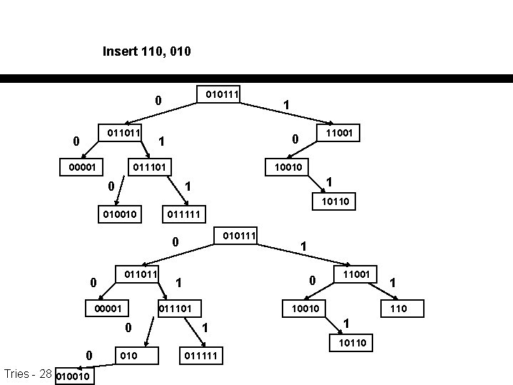 Insert 110, 010111 0 011011 0 00001 1 11001 0 1 011101 10010 0