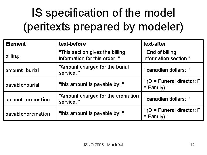 IS specification of the model (peritexts prepared by modeler) Element text-before text-after billing "This