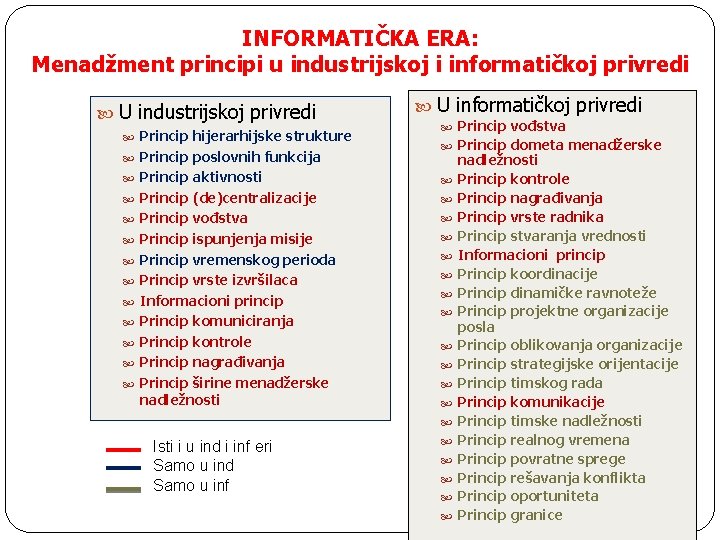 INFORMATIČKA ERA: Menadžment principi u industrijskoj i informatičkoj privredi U industrijskoj privredi Princip hijerarhijske