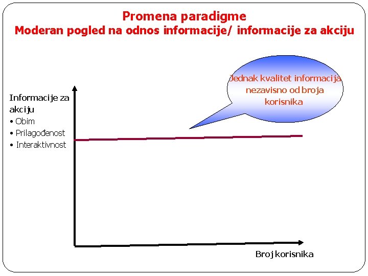 Promena paradigme Moderan pogled na odnos informacije/ informacije za akciju Informacije za akciju •