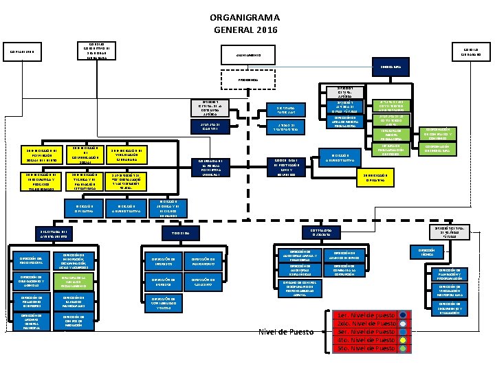 ORGANIGRAMA GENERAL 2016 CONSEJO CONSULTIVO DE SEGURIDAD CIUDADANA COPLADEMUN CONSEJO CIUDADANO AYUNTAMIENTO SINDICATURA PRESIDENCIA