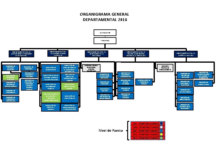 ORGANIGRAMA GENERAL DEPARTAMENTAL 2016 AYUNTAMIENTO PRESIDENCIA COORDINACIÓN GENERAL DE ADMINISTRACIÓN E INNOVACIÓN GUBERNAMENTAL DIRECCIÓN