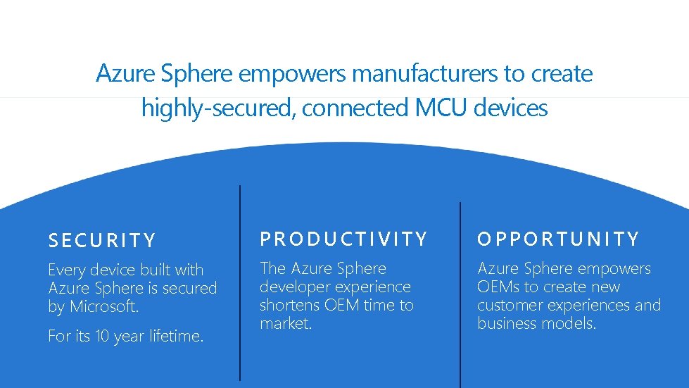 Azure Sphere empowers manufacturers to create highly-secured, connected MCU devices SECURITY PRODUCTIVITY OPPORTUNITY Every