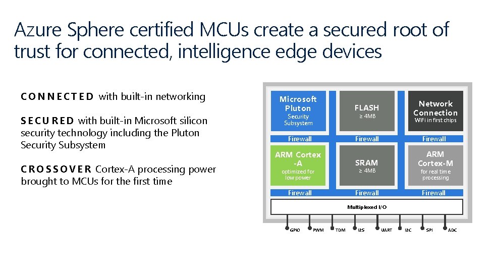 Azure Sphere certified MCUs create a secured root of trust for connected, intelligence edge