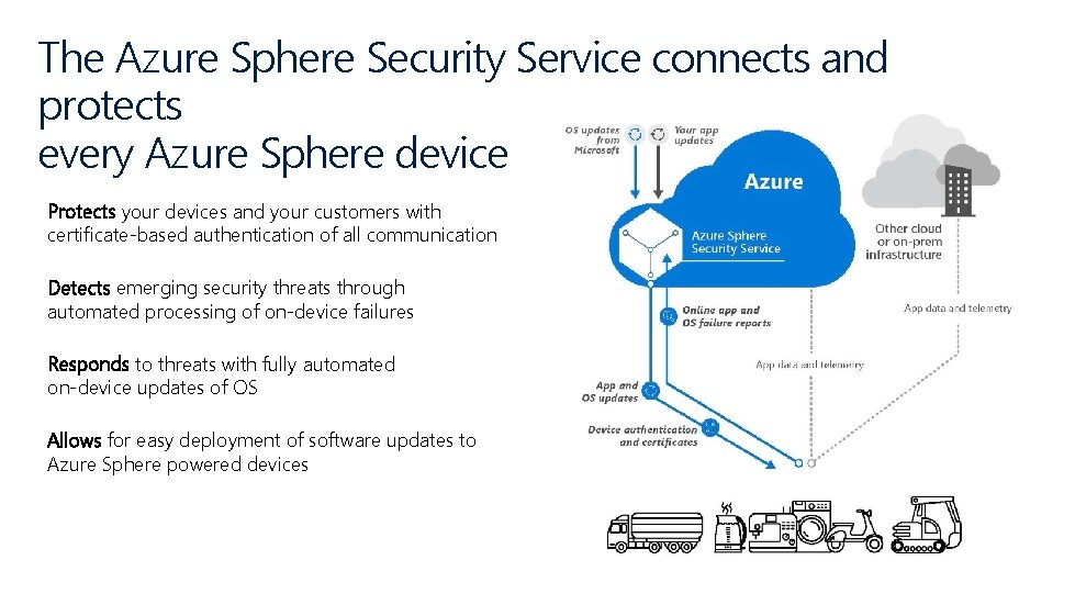 The Azure Sphere Security Service connects and protects every Azure Sphere device Protects your