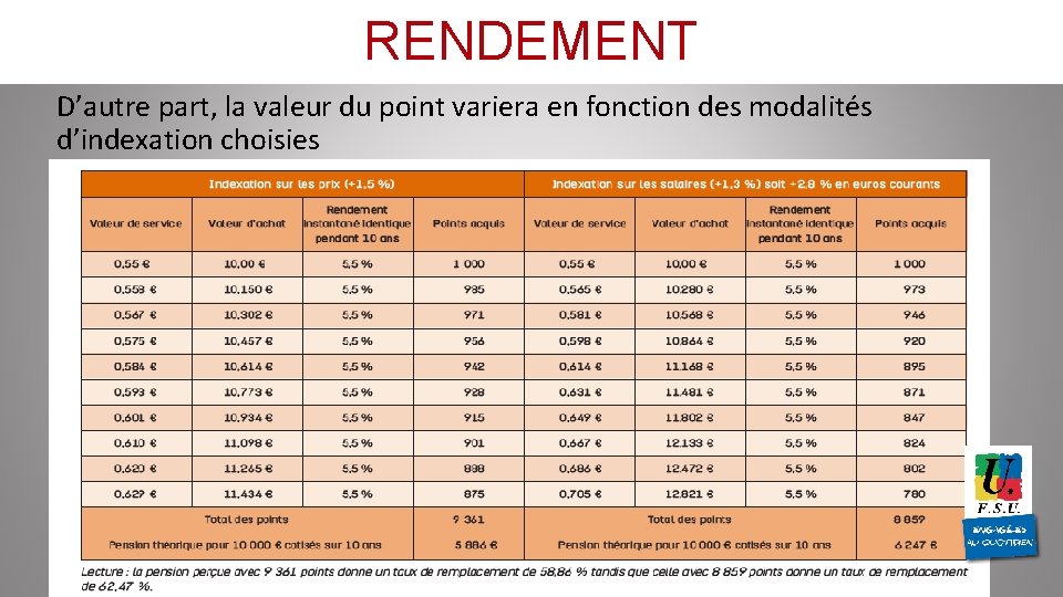 RENDEMENT D’autre part, la valeur du point variera en fonction des modalités d’indexation choisies