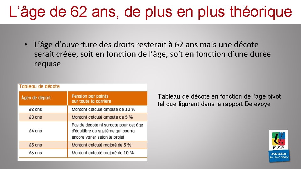 L’âge de 62 ans, de plus en plus théorique • L’âge d’ouverture des droits