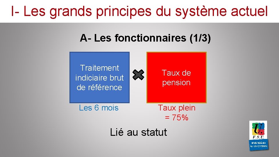 I- Les grands principes du système actuel A- Les fonctionnaires (1/3) Traitement indiciaire brut