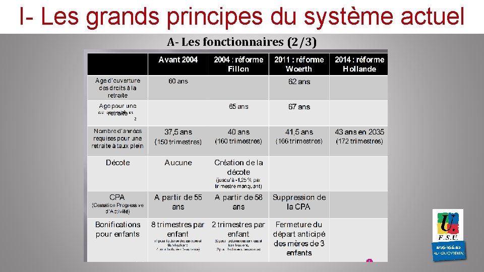 I- Les grands principes du système actuel A- Les fonctionnaires (2/3) 