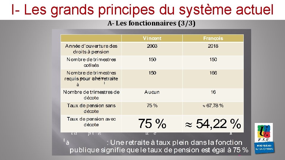 I- Les grands principes du système actuel A- Les fonctionnaires (3/3) 