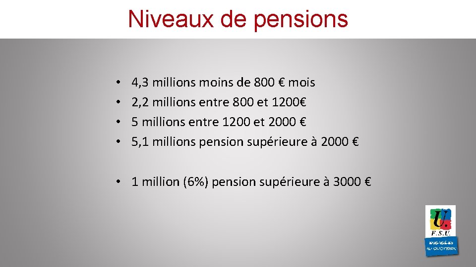 Niveaux de pensions • • 4, 3 millions moins de 800 € mois 2,