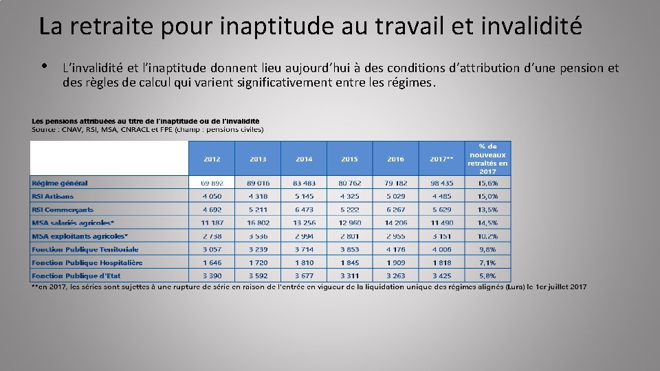 La retraite pour inaptitude au travail et invalidité • L’invalidité et l’inaptitude donnent lieu