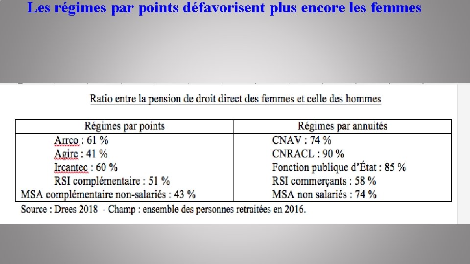 Les régimes par points défavorisent plus encore les femmes 