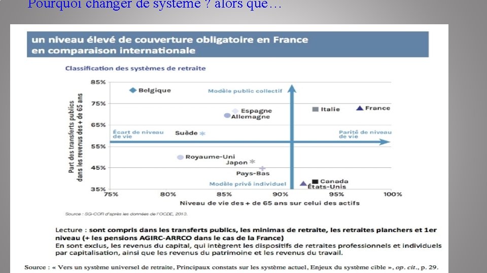 Pourquoi changer de système ? alors que… 