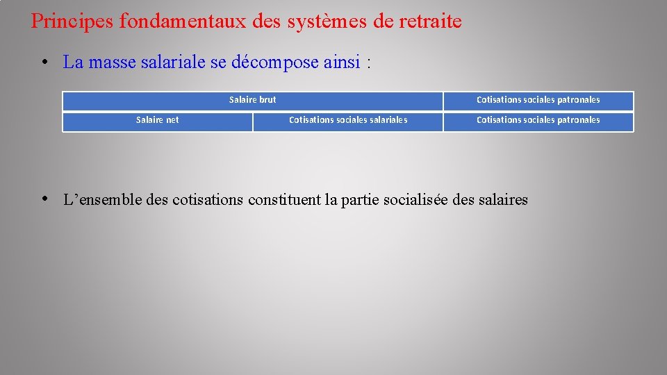 Principes fondamentaux des systèmes de retraite • La masse salariale se décompose ainsi :