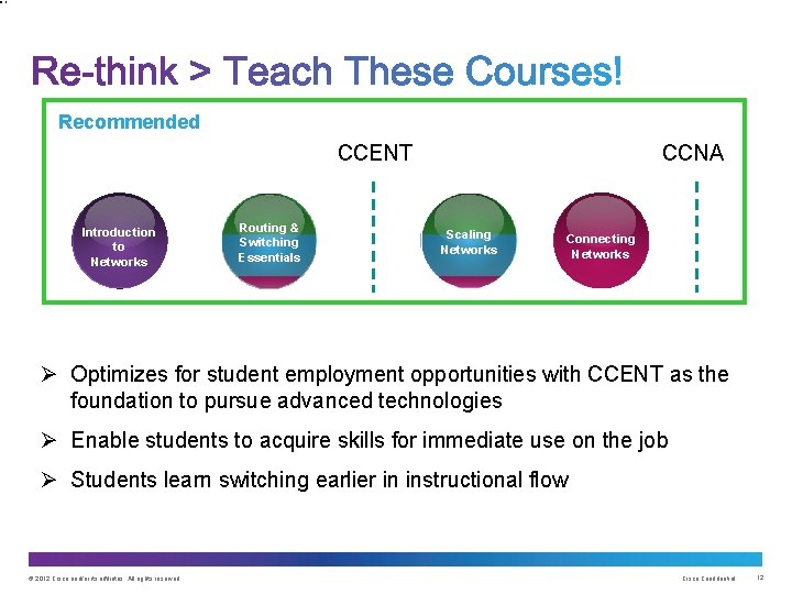 Recommended CCENT Introduction to Networks Routing & Switching Essentials CCNA Scaling Networks Connecting Networks