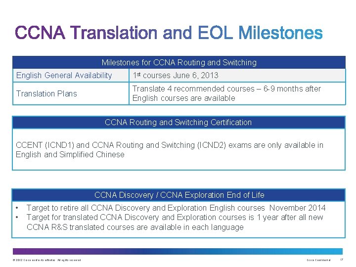 Milestones for CCNA Routing and Switching English General Availability 1 st courses June 6,