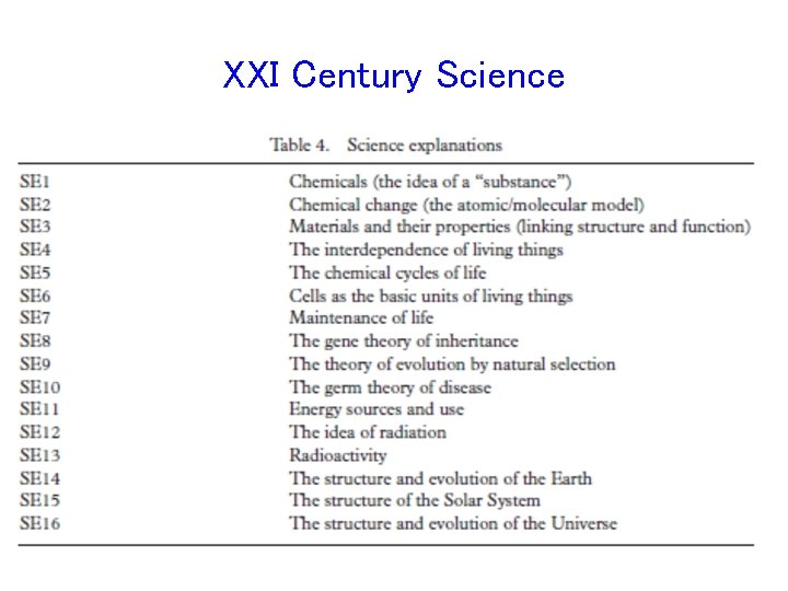 XXI Century Science 