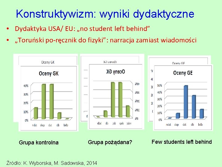 Konstruktywizm: wyniki dydaktyczne • Dydaktyka USA/ EU: „no student left behind” • „Toruński po-ręcznik