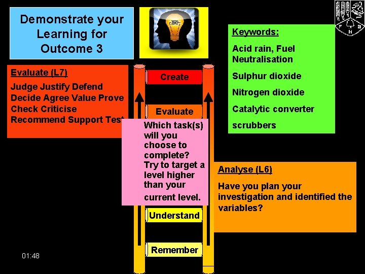 Demonstrate your Learning for Outcome 3 Evaluate (L 7) Judge Justify Defend Decide Agree