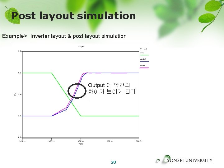 Post layout simulation Example> Inverter layout & post layout simulation Output 에 약간의 차이가 Post layout simulation Example> Inverter layout & post layout simulation Output 에 약간의 차이가