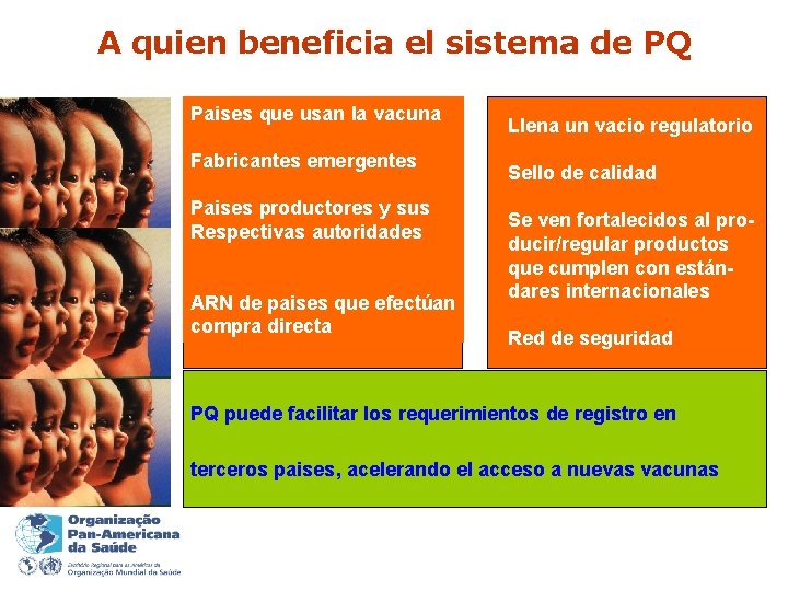 A quien beneficia el sistema de PQ Paises que usan la vacuna Fabricantes emergentes