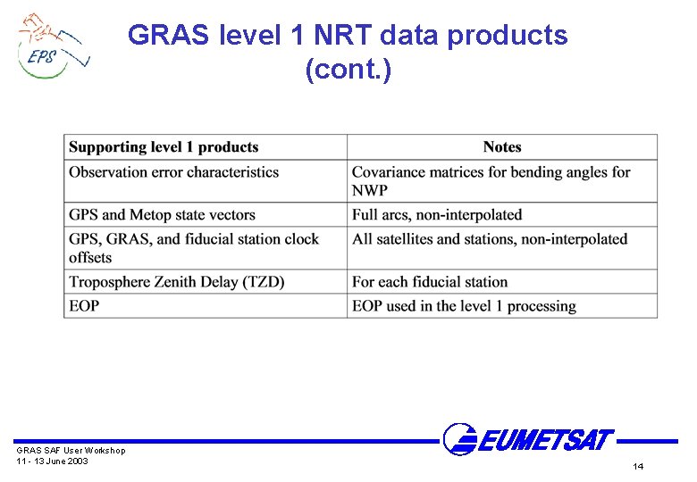 GRAS level 1 NRT data products (cont. ) GRAS SAF User Workshop 11 -