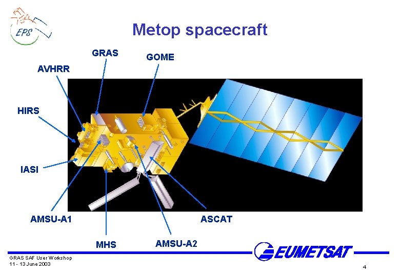 Metop spacecraft GRAS GOME AVHRR HIRS IASI AMSU-A 1 ASCAT MHS GRAS SAF User