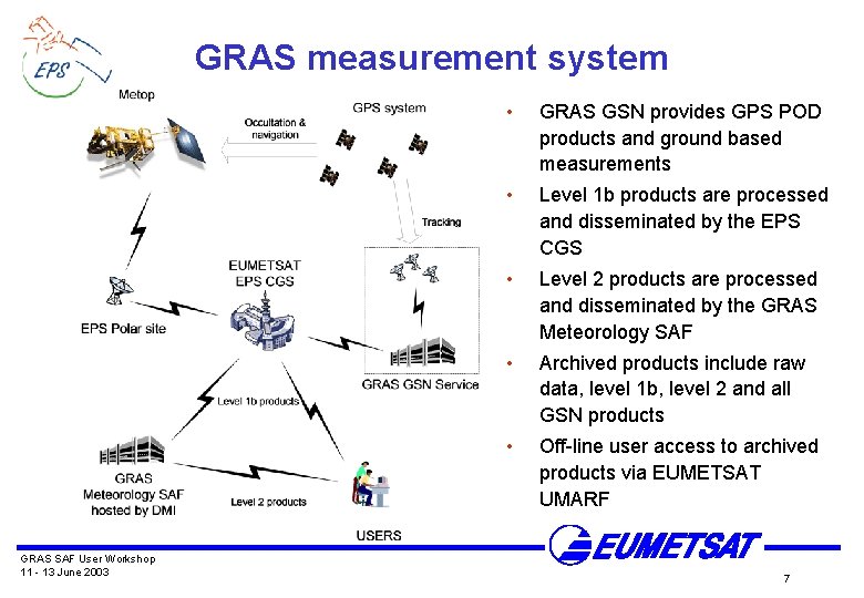 GRAS measurement system GRAS SAF User Workshop 11 - 13 June 2003 • GRAS