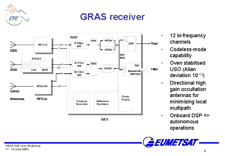 GRAS receiver • • • GRAS SAF User Workshop 11 - 13 June 2003