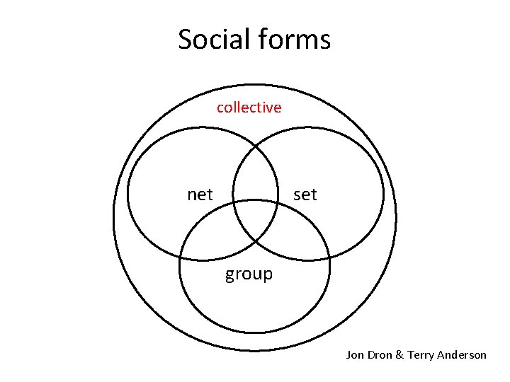 Social forms collective net set group Jon Dron & Terry Anderson 