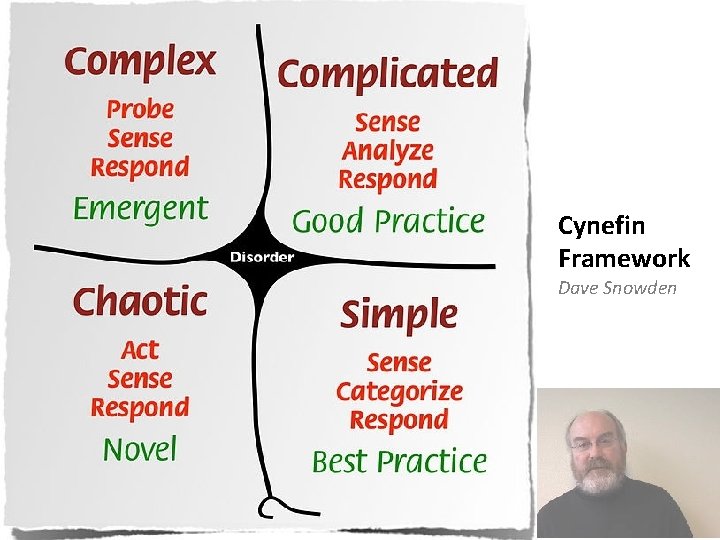 Cynefin Framework Dave Snowden 
