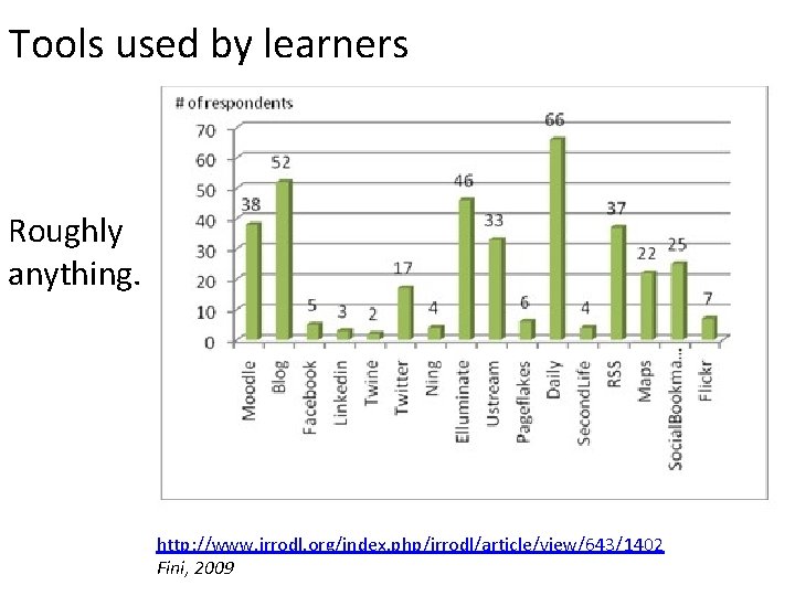 Tools used by learners Roughly anything. http: //www. irrodl. org/index. php/irrodl/article/view/643/1402 Fini, 2009 