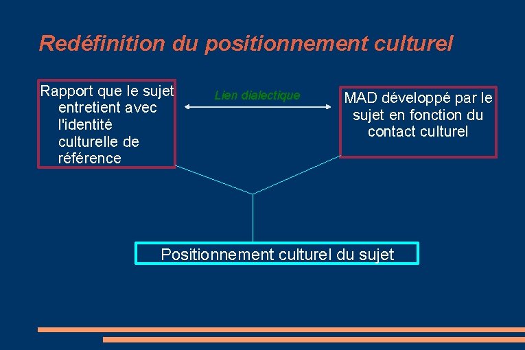 Redéfinition du positionnement culturel Rapport que le sujet entretient avec l'identité culturelle de référence