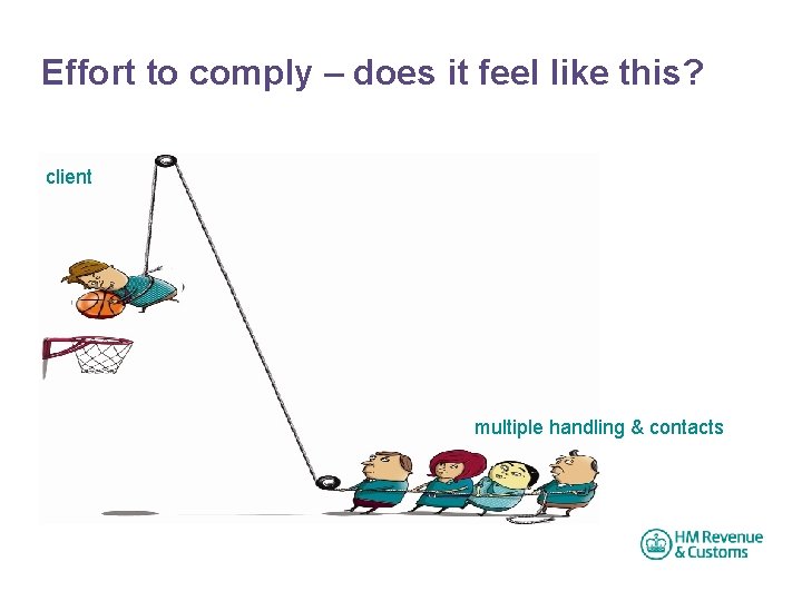 Effort to comply – does it feel like this? client multiple handling & contacts