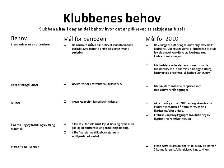 Klubbenes behov Klubbene har i dag en del behov hvor det er påkrevet at