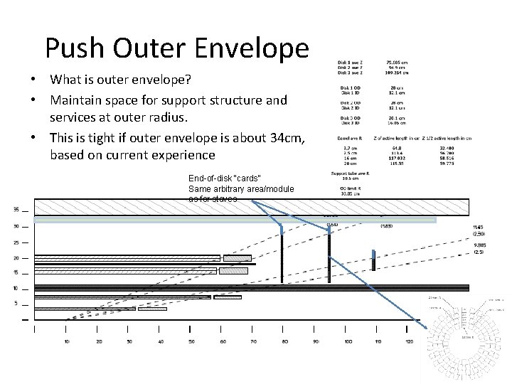 Push Outer Envelope • What is outer envelope? • Maintain space for support structure