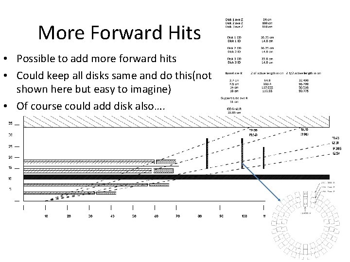 More Forward Hits • Possible to add more forward hits • Could keep all