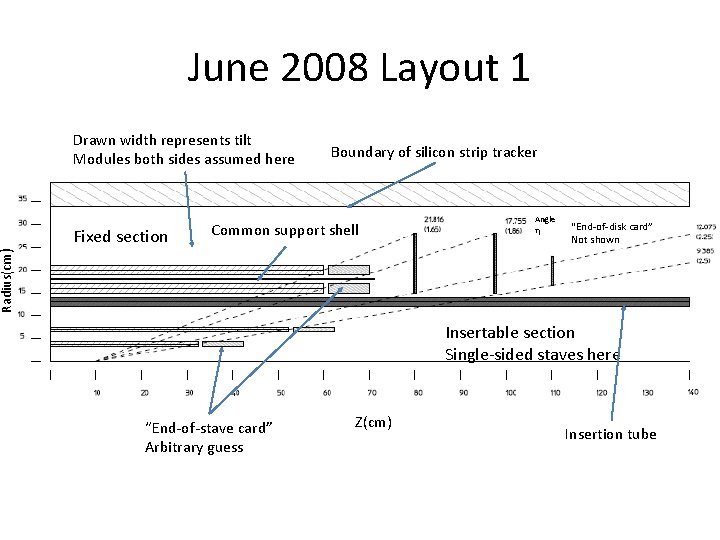 June 2008 Layout 1 Drawn width represents tilt Modules both sides assumed here Common