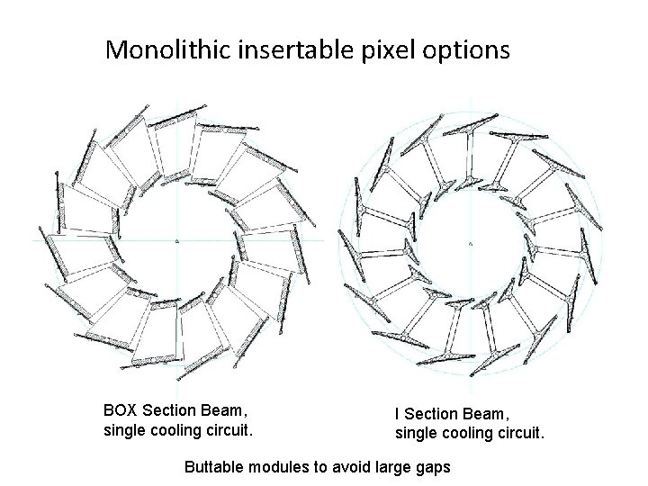 Monolithic insertable pixel options BOX Section Beam, single cooling circuit. I Section Beam, single