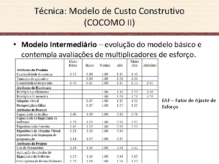 Técnica: Modelo de Custo Construtivo (COCOMO II) • Modelo Intermediário – evolução do modelo